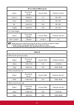 Предварительный просмотр 62 страницы ViewSonic LS810 User Manual