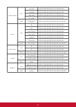 Предварительный просмотр 68 страницы ViewSonic LS810 User Manual