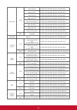 Предварительный просмотр 69 страницы ViewSonic LS810 User Manual