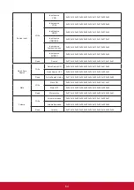 Предварительный просмотр 71 страницы ViewSonic LS810 User Manual