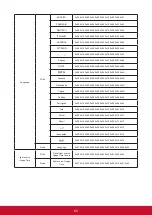 Предварительный просмотр 72 страницы ViewSonic LS810 User Manual