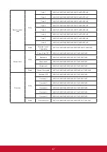 Предварительный просмотр 74 страницы ViewSonic LS810 User Manual