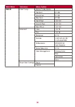 Preview for 36 page of ViewSonic LS920WU User Manual