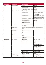 Preview for 38 page of ViewSonic LS920WU User Manual