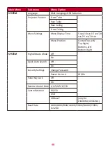 Preview for 40 page of ViewSonic LS920WU User Manual