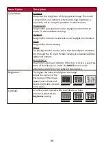 Preview for 46 page of ViewSonic LS920WU User Manual