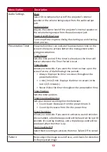 Preview for 53 page of ViewSonic LS920WU User Manual