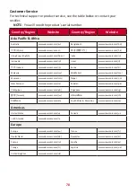 Preview for 78 page of ViewSonic LS920WU User Manual