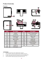 Preview for 9 page of ViewSonic M1+ G2 User Manual