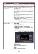 Preview for 63 page of ViewSonic M1+ G2 User Manual