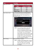 Preview for 64 page of ViewSonic M1+ G2 User Manual