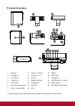 Preview for 10 page of ViewSonic M1 mini User Manual