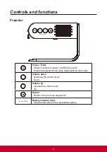 Preview for 11 page of ViewSonic M1 mini User Manual