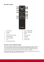 Preview for 12 page of ViewSonic M1 mini User Manual