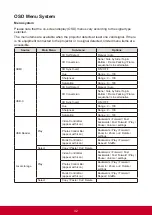 Preview for 39 page of ViewSonic M1 mini User Manual