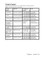 Preview for 27 page of ViewSonic N1500TV - 15" LCD TV User Manual