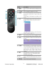 Preview for 15 page of ViewSonic N2230w-2M Service Manual