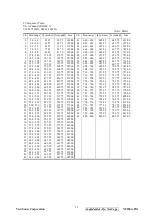 Preview for 35 page of ViewSonic N2230w-2M Service Manual