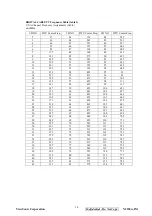 Preview for 37 page of ViewSonic N2230w-2M Service Manual