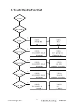 Preview for 57 page of ViewSonic N2230w-2M Service Manual