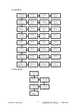 Preview for 58 page of ViewSonic N2230w-2M Service Manual