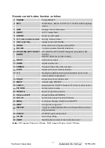 Preview for 15 page of ViewSonic N2752w-1M Service Manual