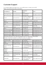 Preview for 19 page of ViewSonic NMP-570 User Manual