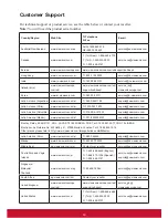 Preview for 19 page of ViewSonic NMP-570W User Manual