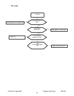 Предварительный просмотр 47 страницы ViewSonic Optiquest VS11578 Service Manual