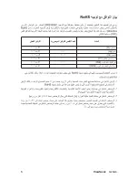 Preview for 6 page of ViewSonic Optiquest VS11674 (Arabic) User Manual