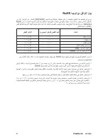 Предварительный просмотр 6 страницы ViewSonic Optiquest VS11674 (Arabic) User Manual