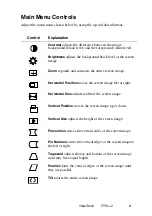 Preview for 9 page of ViewSonic P75f+-2 User Manual