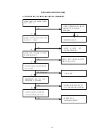 Preview for 14 page of ViewSonic P774B-2NT Series Service Manual