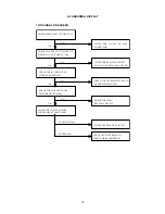 Preview for 16 page of ViewSonic P774B-2NT Series Service Manual