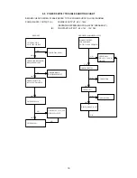 Preview for 20 page of ViewSonic P774B-2NT Series Service Manual