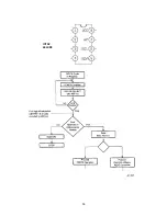 Предварительный просмотр 40 страницы ViewSonic P774B-2NT Series Service Manual