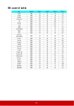 Preview for 56 page of ViewSonic PA500S User Manual