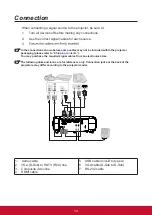 Предварительный просмотр 21 страницы ViewSonic PA502S User Manual