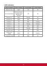 Предварительный просмотр 53 страницы ViewSonic PA502S User Manual