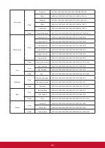 Предварительный просмотр 67 страницы ViewSonic PA502S User Manual