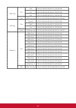 Предварительный просмотр 70 страницы ViewSonic PA502S User Manual