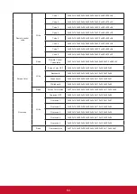 Предварительный просмотр 71 страницы ViewSonic PA502S User Manual