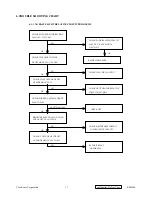 Preview for 20 page of ViewSonic PerfectFlat E90fB-4 Service Manual