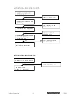 Preview for 21 page of ViewSonic PerfectFlat E90fB-4 Service Manual