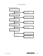 Preview for 22 page of ViewSonic PerfectFlat E90fB-4 Service Manual