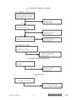 Preview for 25 page of ViewSonic PerfectFlat E90fB-4 Service Manual