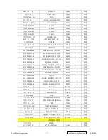 Preview for 30 page of ViewSonic PerfectFlat E90fB-4 Service Manual