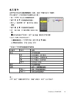 Preview for 22 page of ViewSonic PFJ62 User Manual