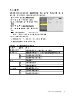 Preview for 24 page of ViewSonic PFJ62 User Manual