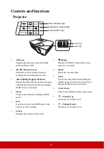 Предварительный просмотр 10 страницы ViewSonic PG703W User Manual